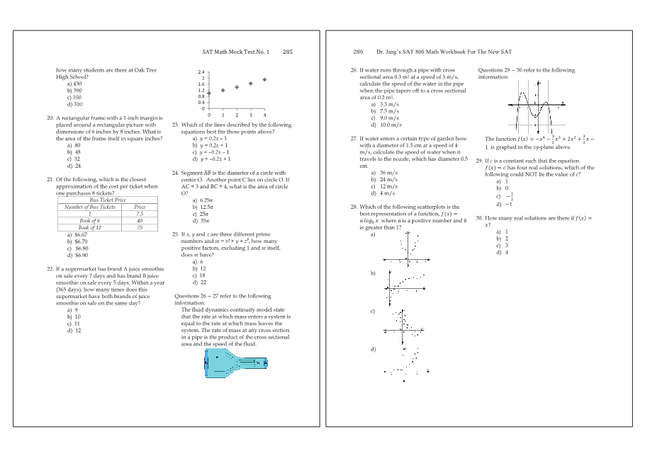 Dr.jang's SAT 800 Math