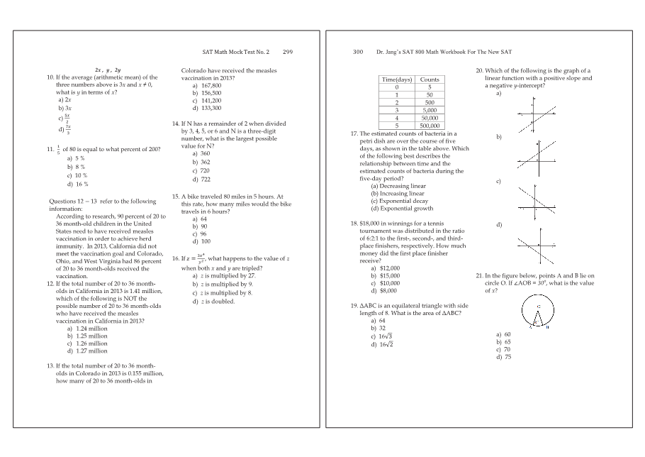 Dr.jang's SAT 800 Math