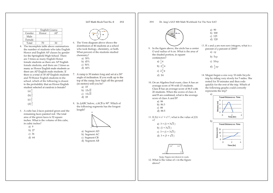 Dr.jang's SAT 800 Math