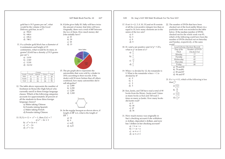 Dr.jang's SAT 800 Math