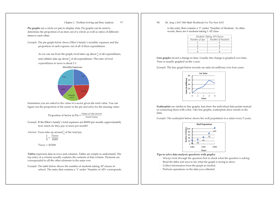 Dr.jang's SAT 800 Math