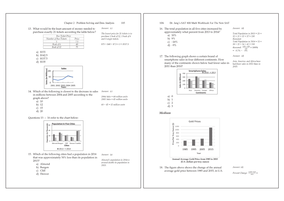 Dr.jang's SAT 800 Math